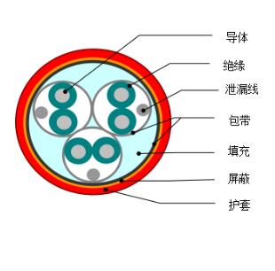 DJYVP1、DJYVP2、DJYVP3計(jì)算機(jī)電纜